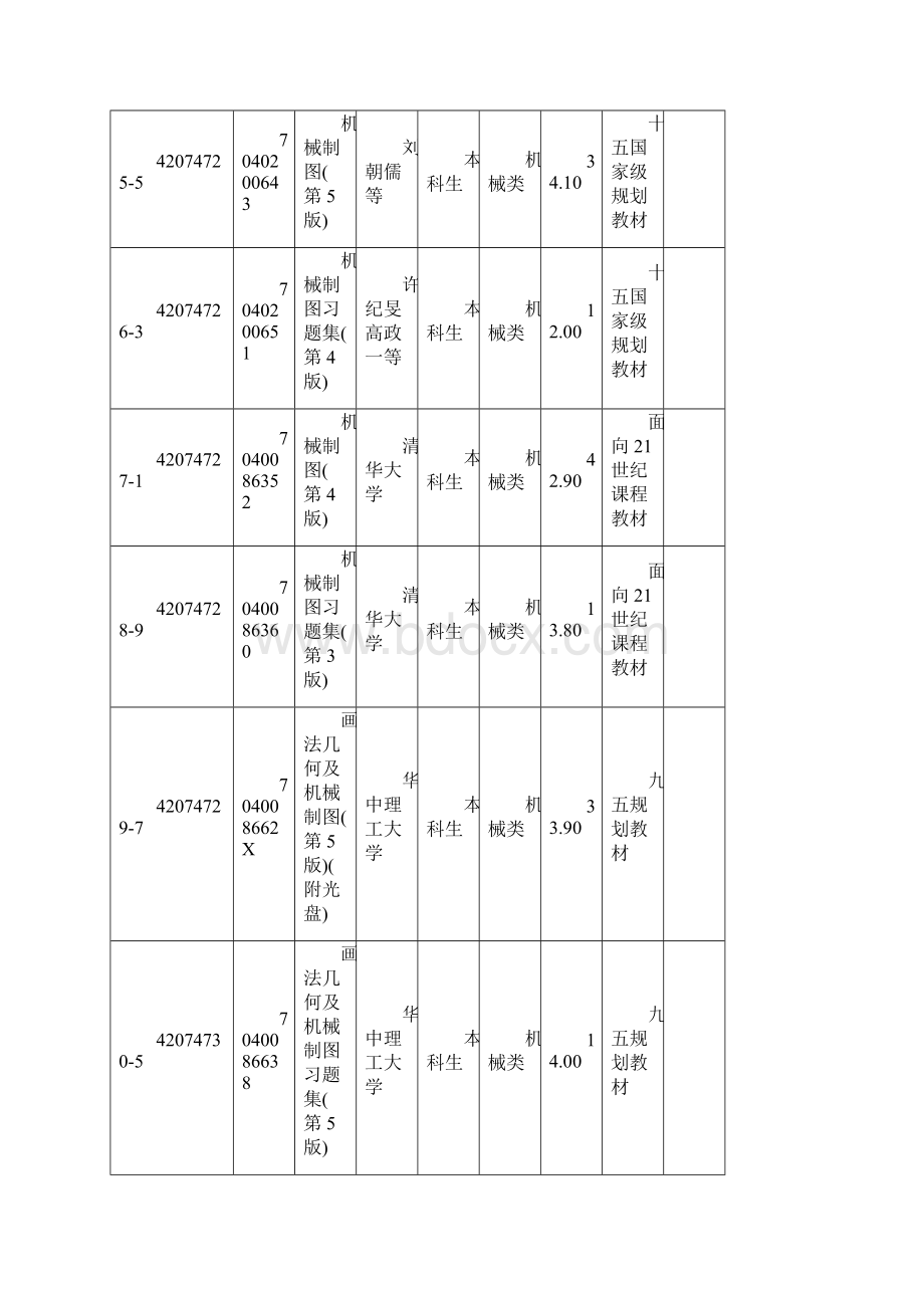 机械材料能源动力类.docx_第2页