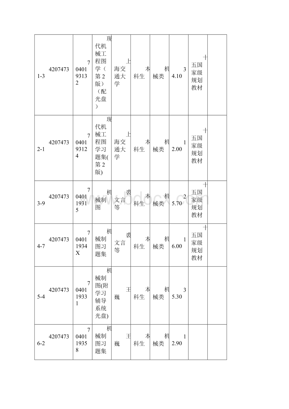 机械材料能源动力类.docx_第3页