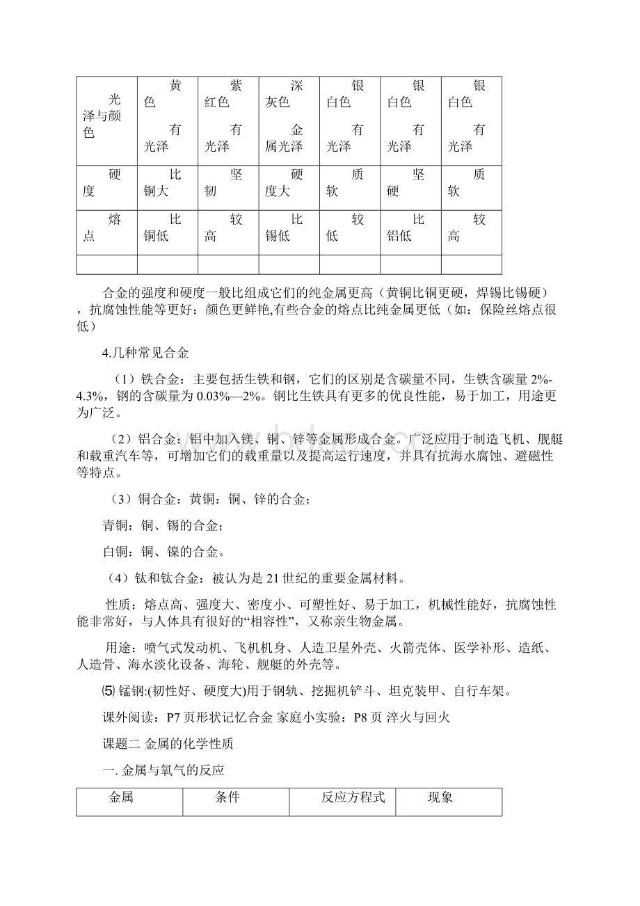 金属和金属材料知识点汇总Word下载.docx_第3页