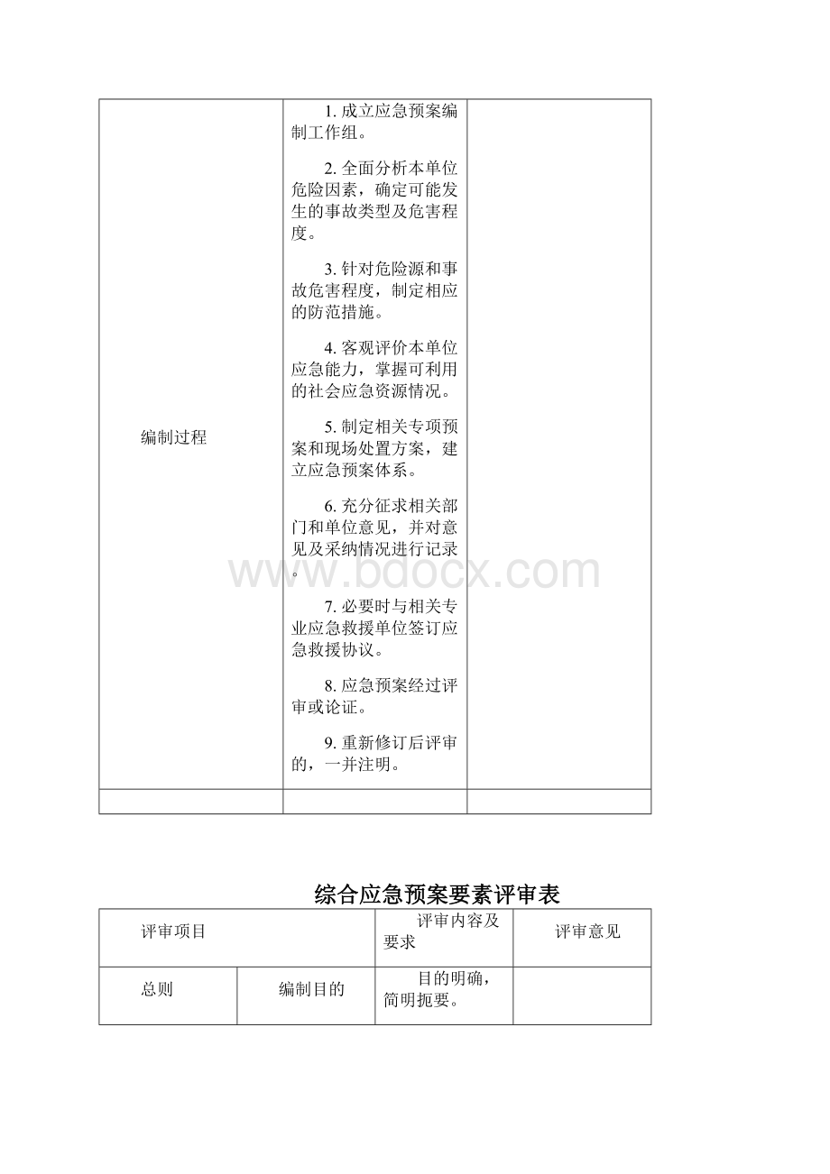 某某工程项目综合应急预案.docx_第2页