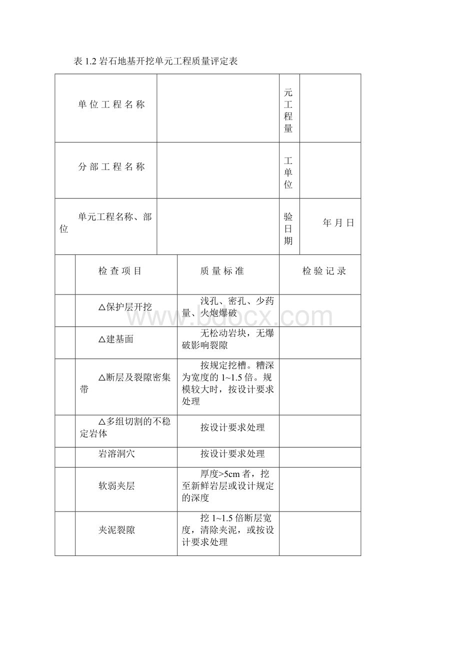 水工建筑工程单元工程质量评定表.docx_第3页