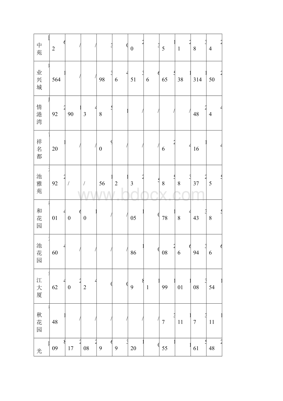 宜宾住宅市场分析163636319.docx_第3页