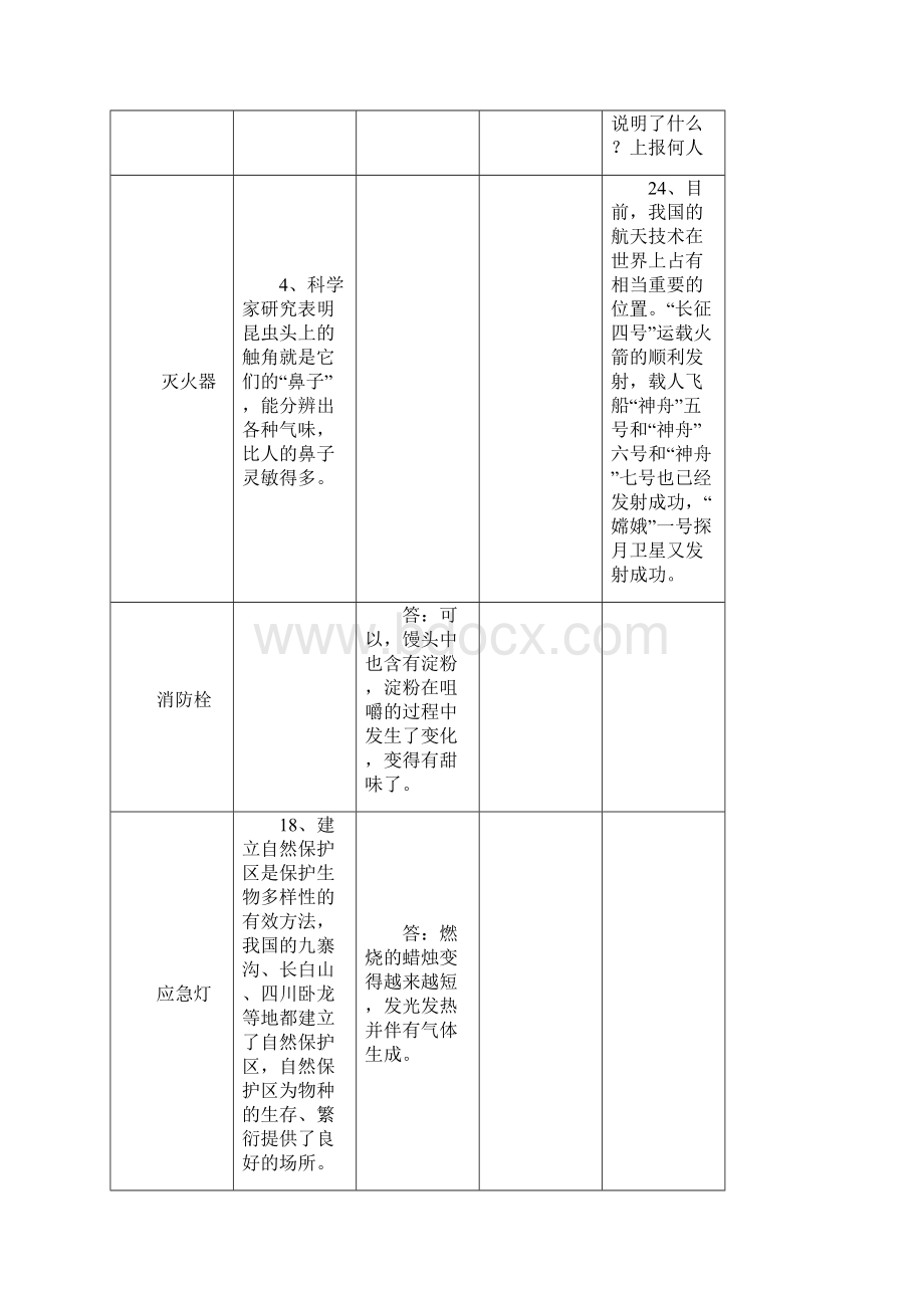 学校安全隐患排查登记表一至十三.docx_第2页