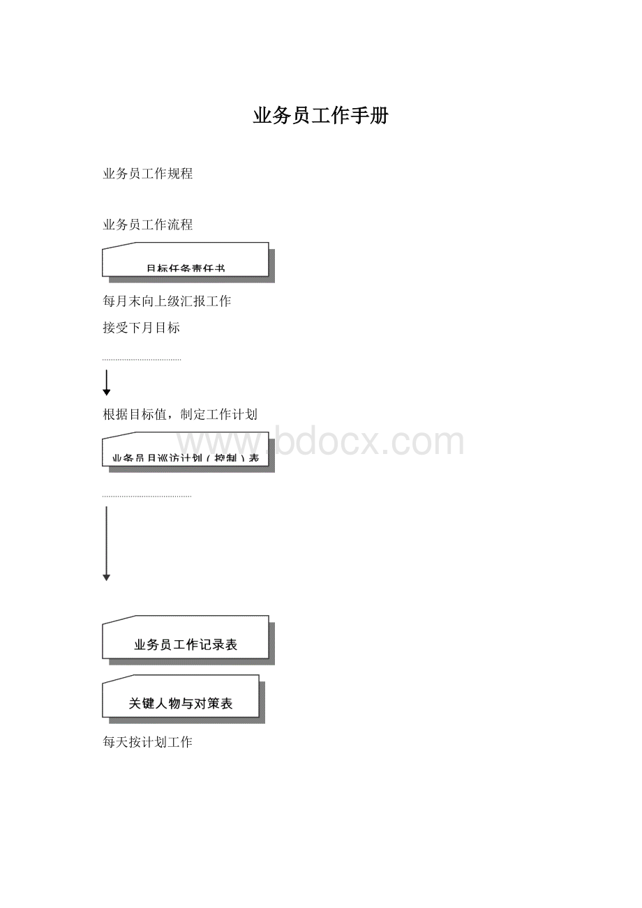 业务员工作手册Word文档格式.docx