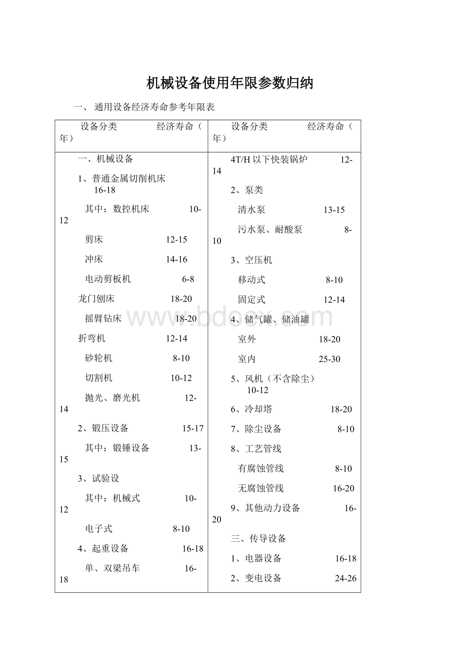 机械设备使用年限参数归纳.docx_第1页