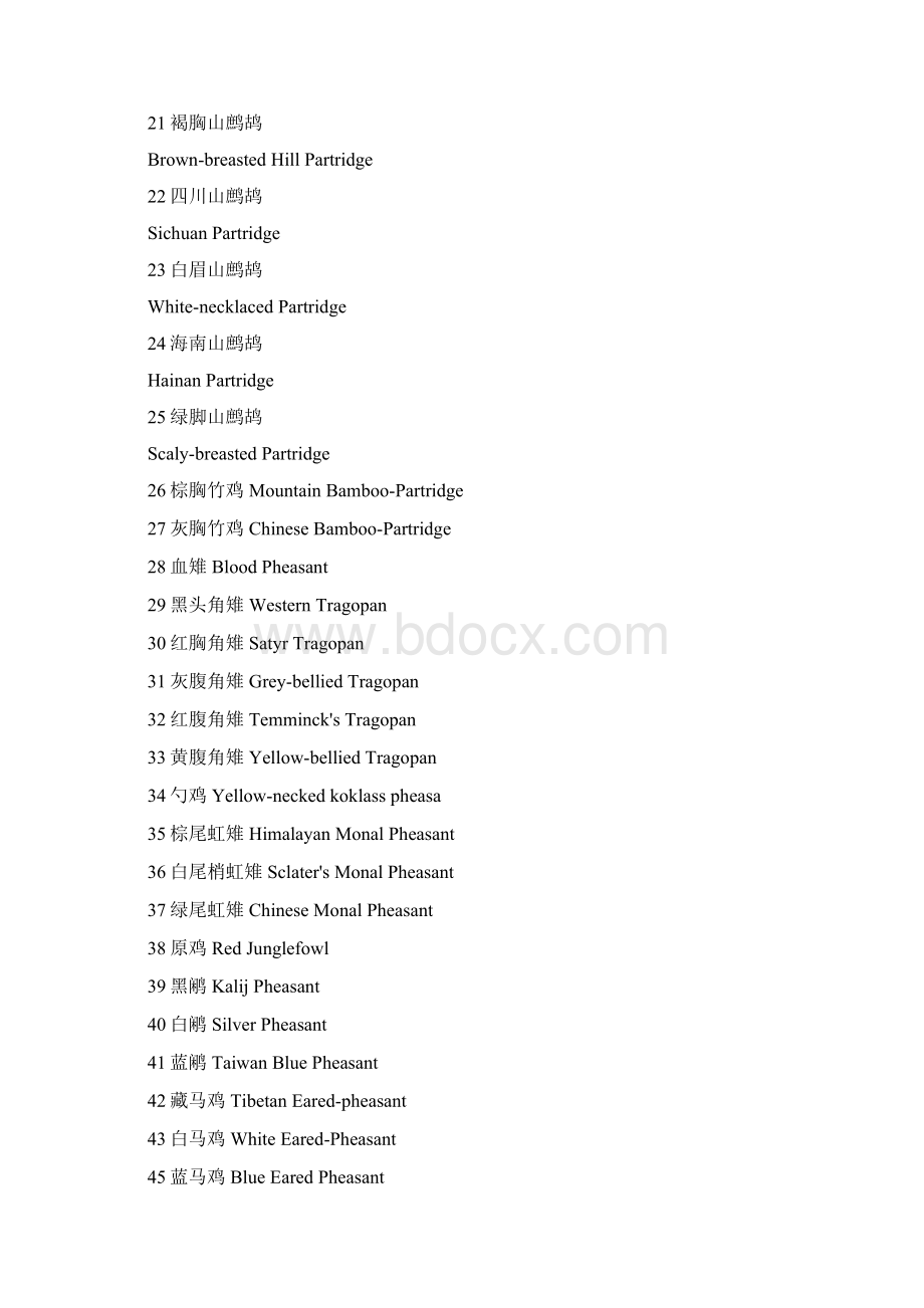 一千多种鸟类英文名称文档格式.docx_第2页