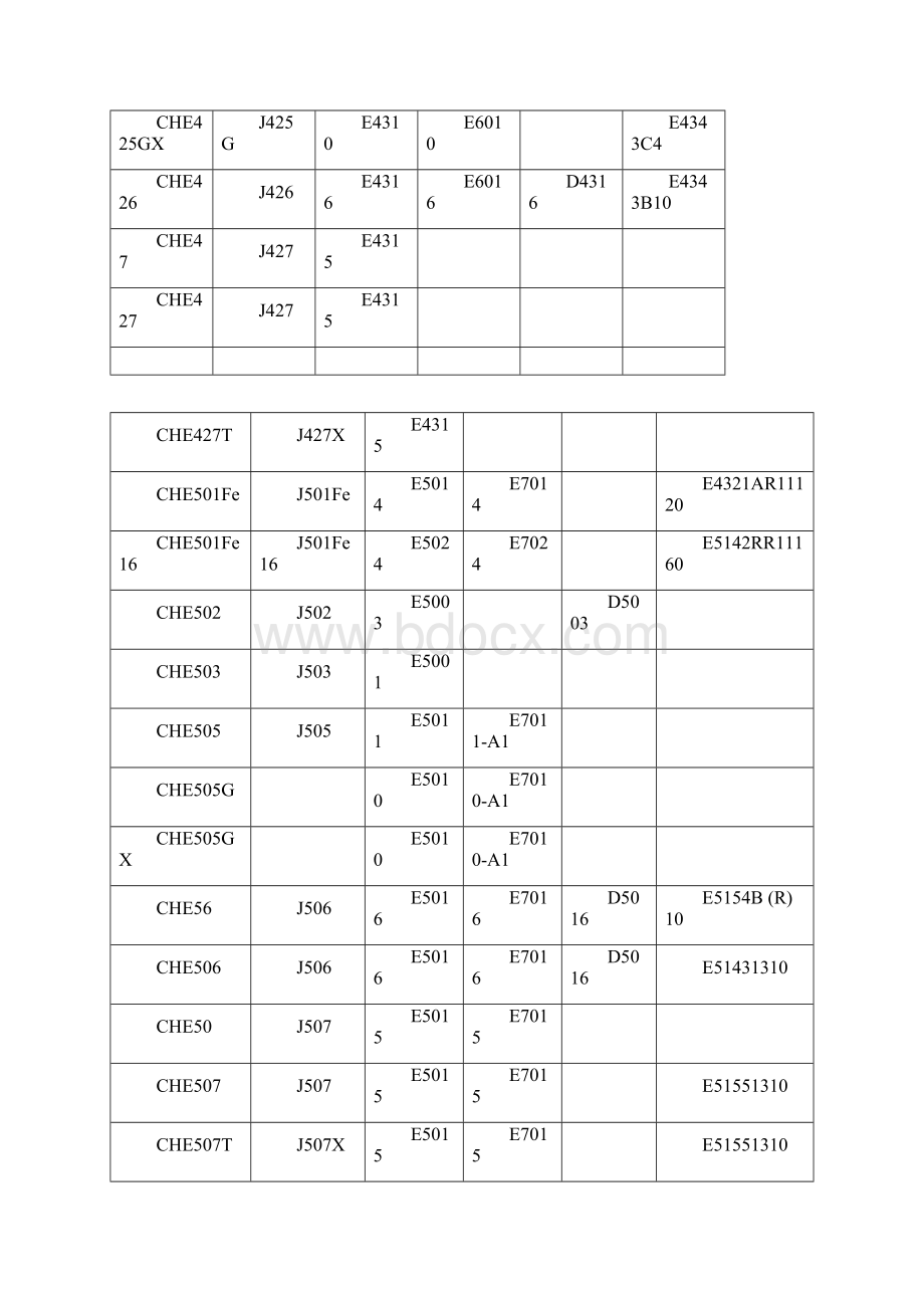 大西洋焊条牌号对照表文档格式.docx_第2页