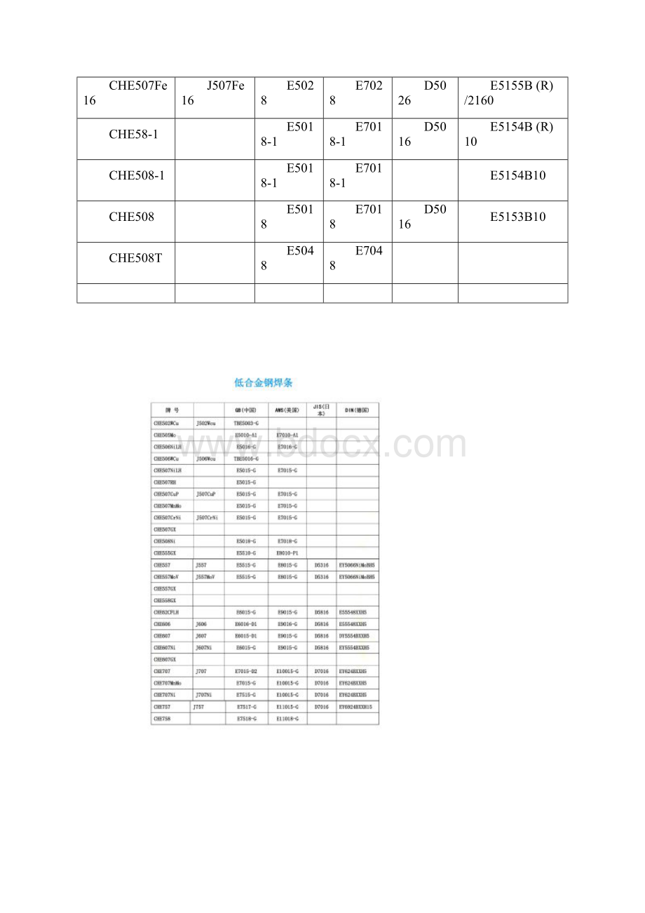 大西洋焊条牌号对照表文档格式.docx_第3页