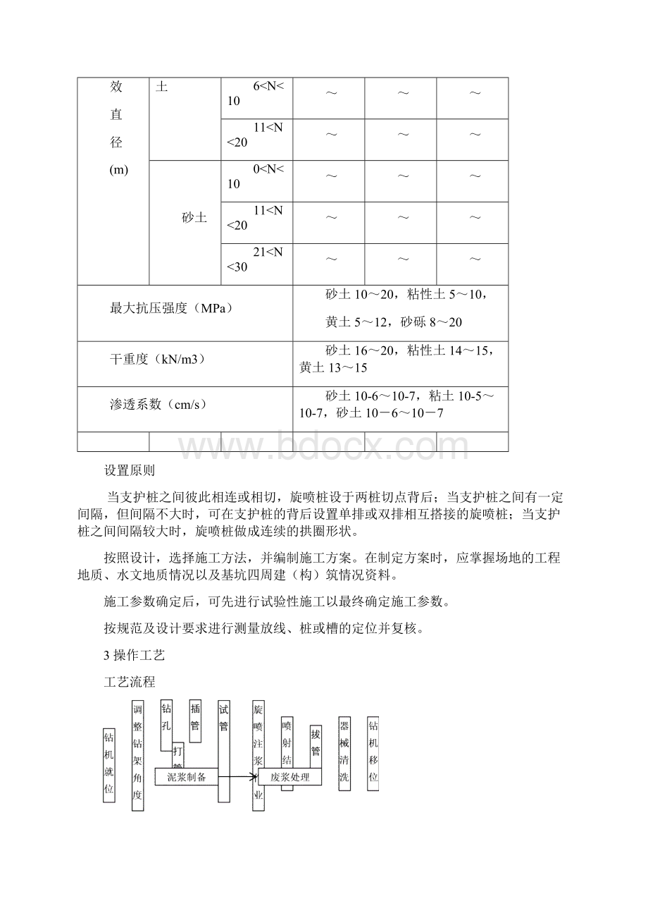 桩间旋喷止水帷幕施工工艺标准.docx_第3页