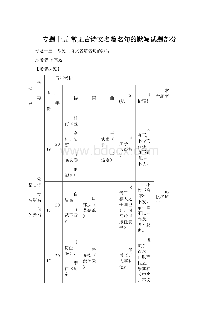 专题十五 常见古诗文名篇名句的默写试题部分.docx