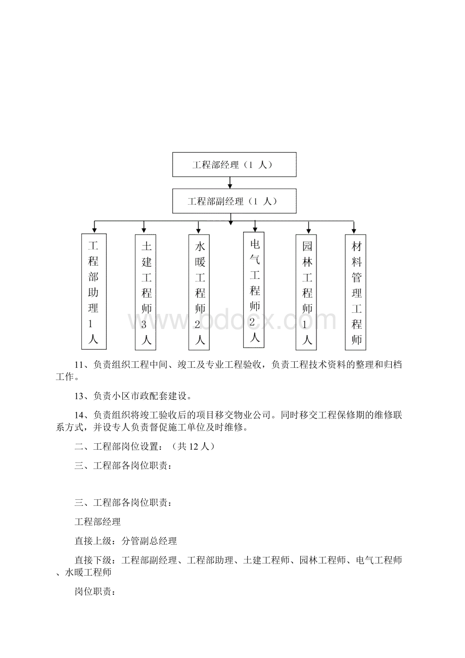 工程部职能及岗位职责Word文件下载.docx_第2页