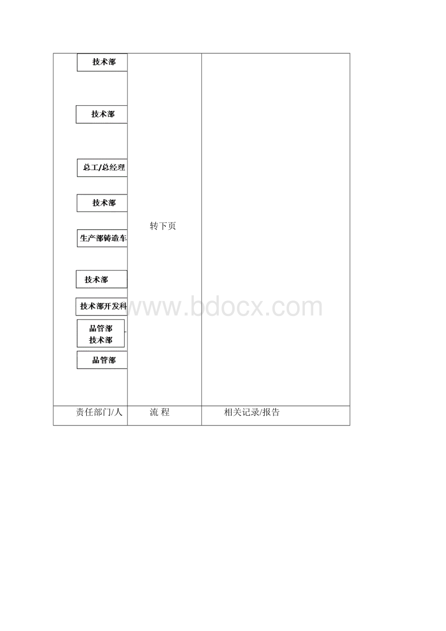 技术部流程Word格式文档下载.docx_第2页