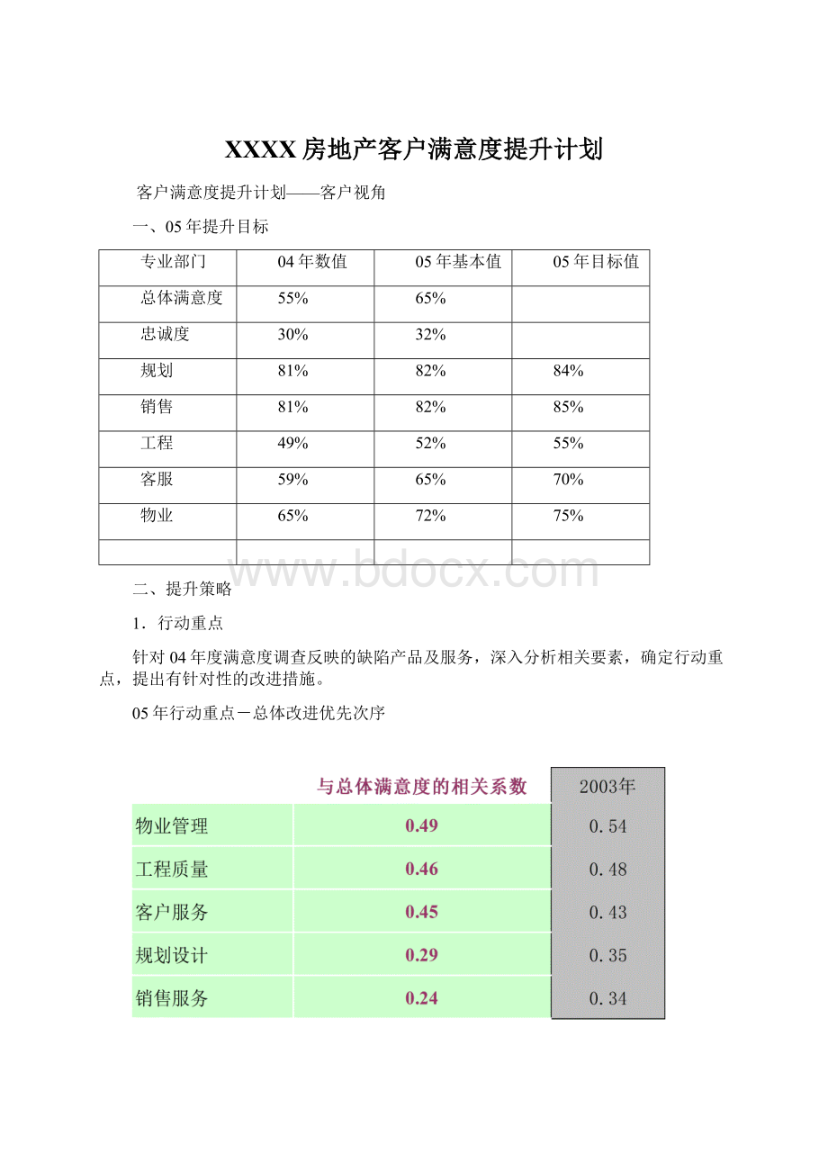 XXXX房地产客户满意度提升计划Word格式.docx