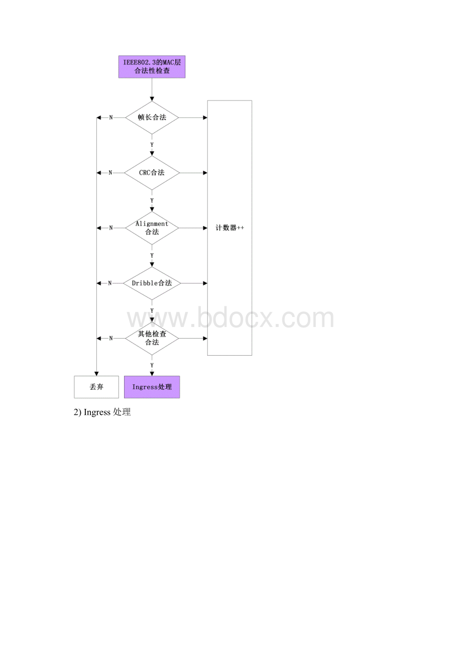 L2设备报文转发流程Word下载.docx_第2页