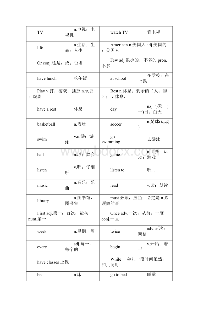 初中英语单词表Word下载.docx_第2页