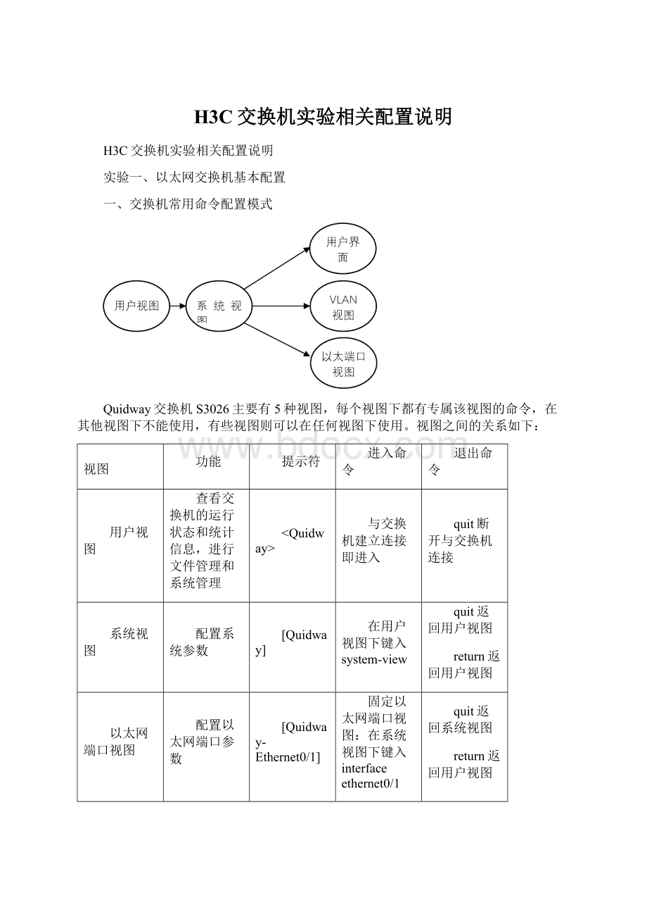 H3C交换机实验相关配置说明Word格式.docx_第1页