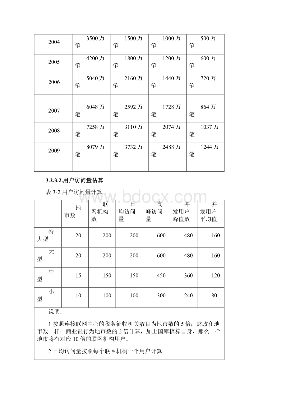 性能需求分析案例word版.docx_第3页