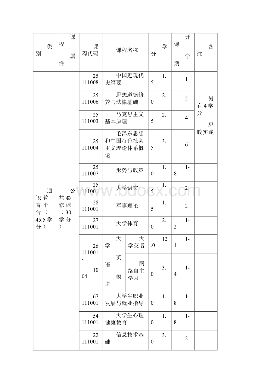 安徽农业大学学分制本科人才培养方案.docx_第2页