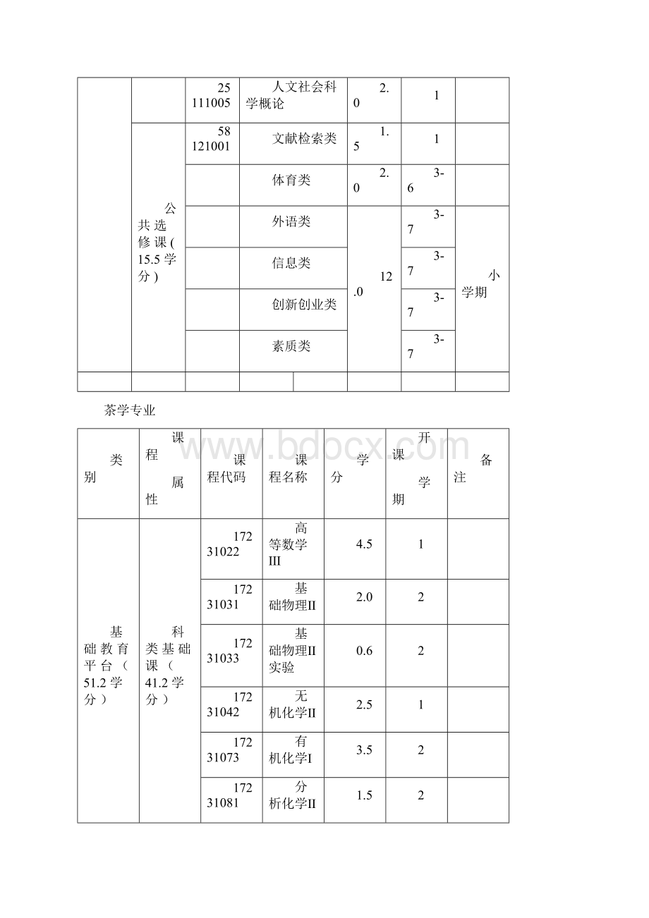 安徽农业大学学分制本科人才培养方案.docx_第3页