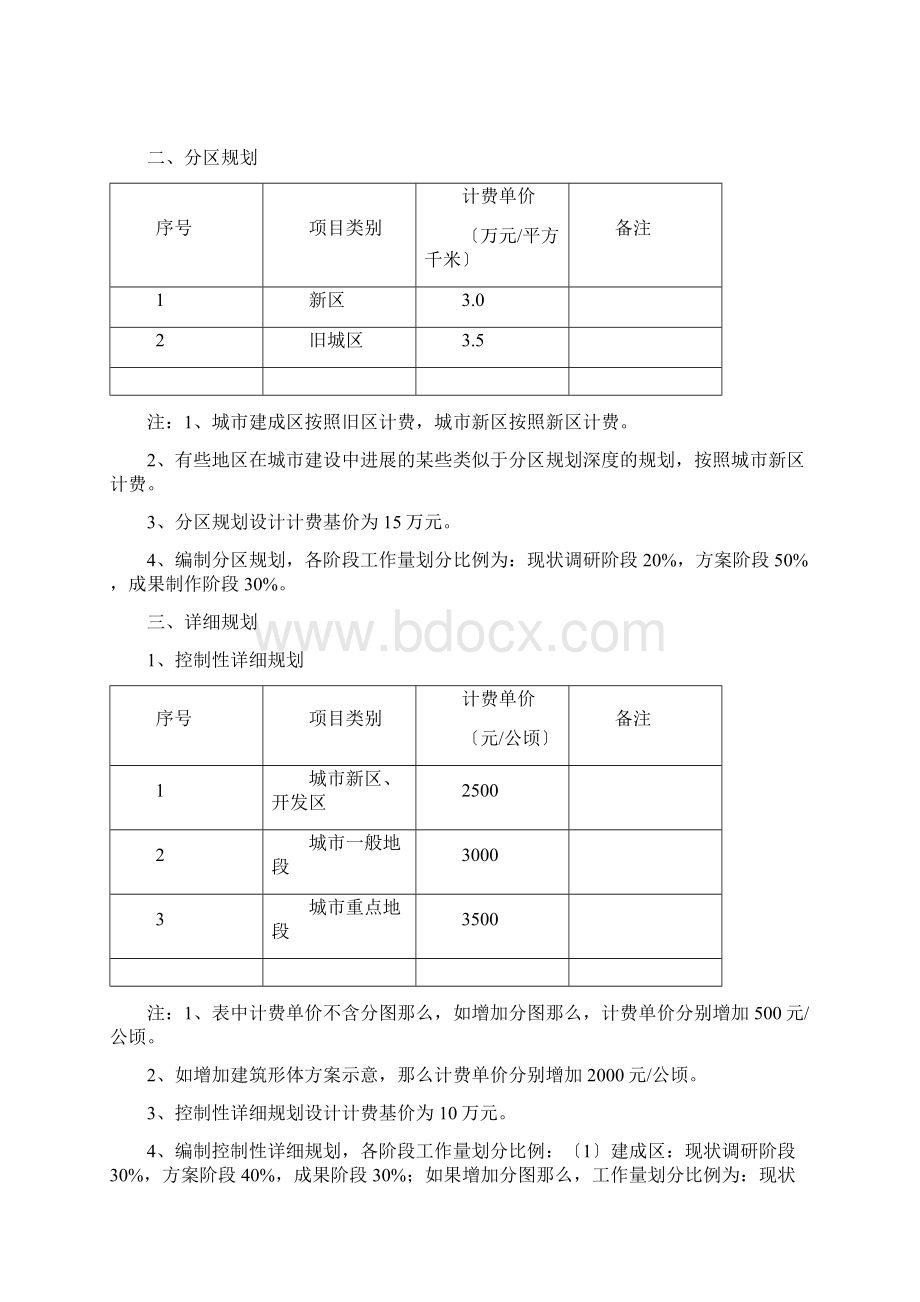 最新中国城市规划收费标准版.docx_第3页