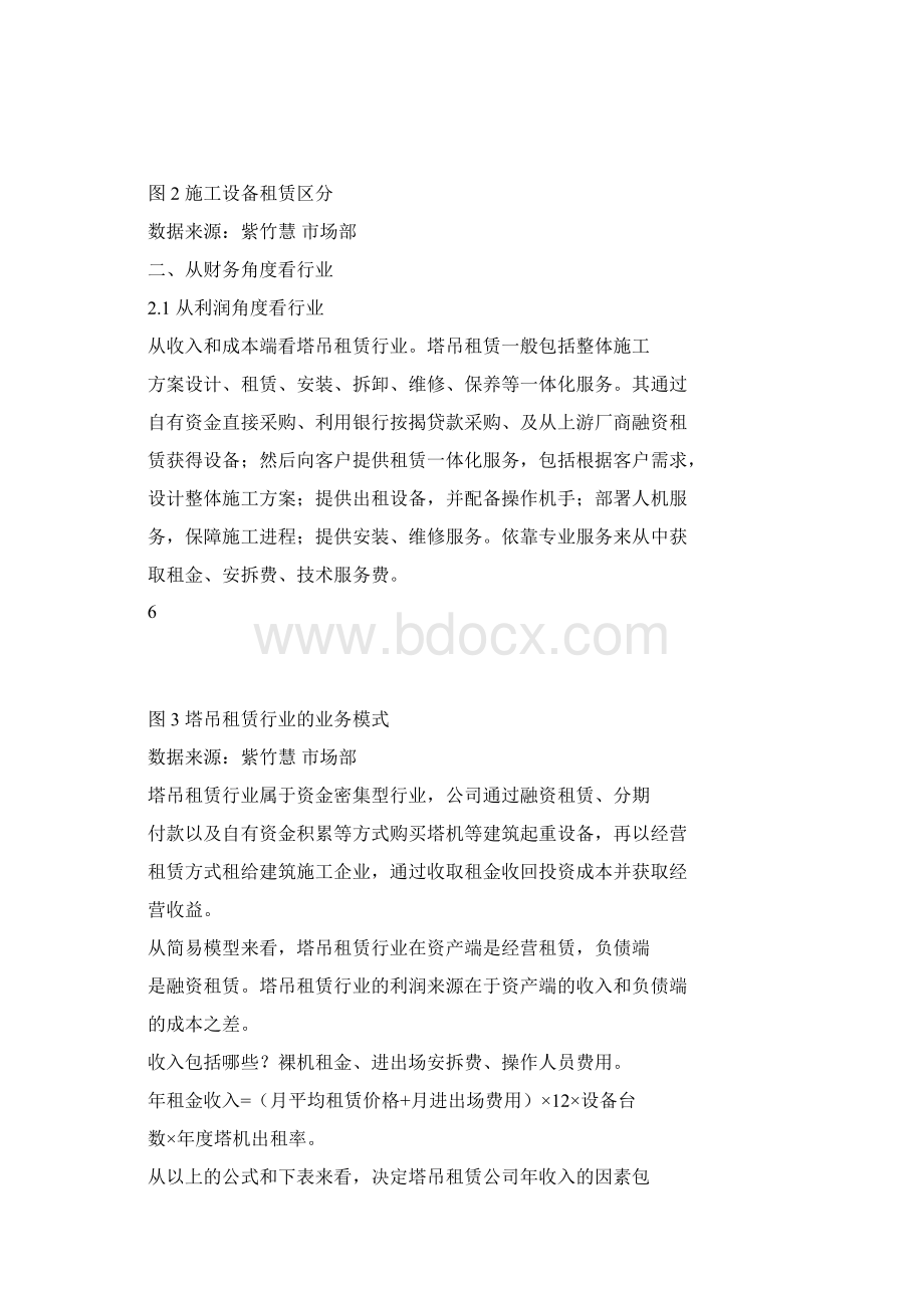 塔吊租赁市场分析报告.docx_第3页