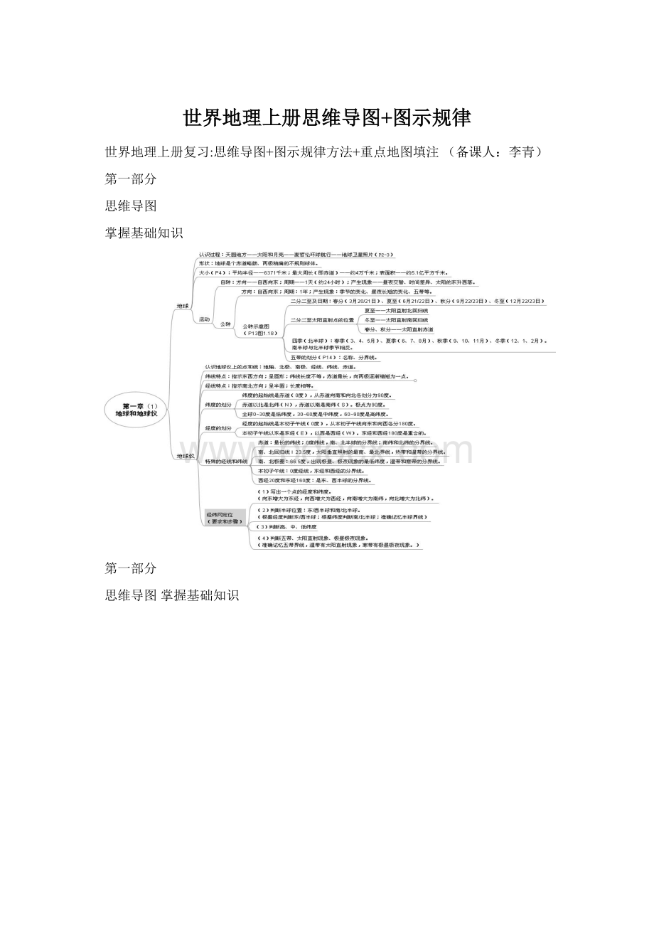 世界地理上册思维导图+图示规律.docx_第1页