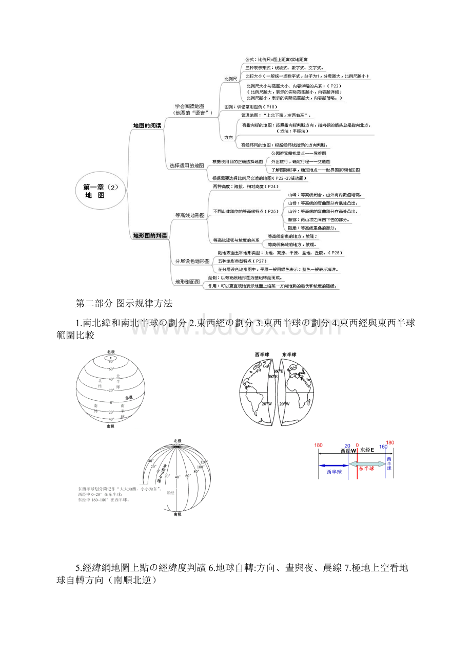 世界地理上册思维导图+图示规律.docx_第2页