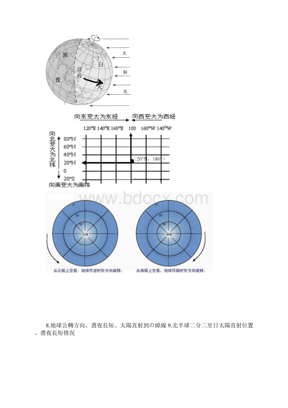 世界地理上册思维导图+图示规律.docx_第3页