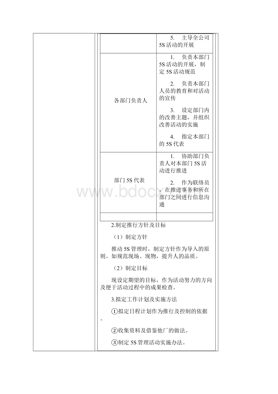 现场管理法推行方案Word文档格式.docx_第2页