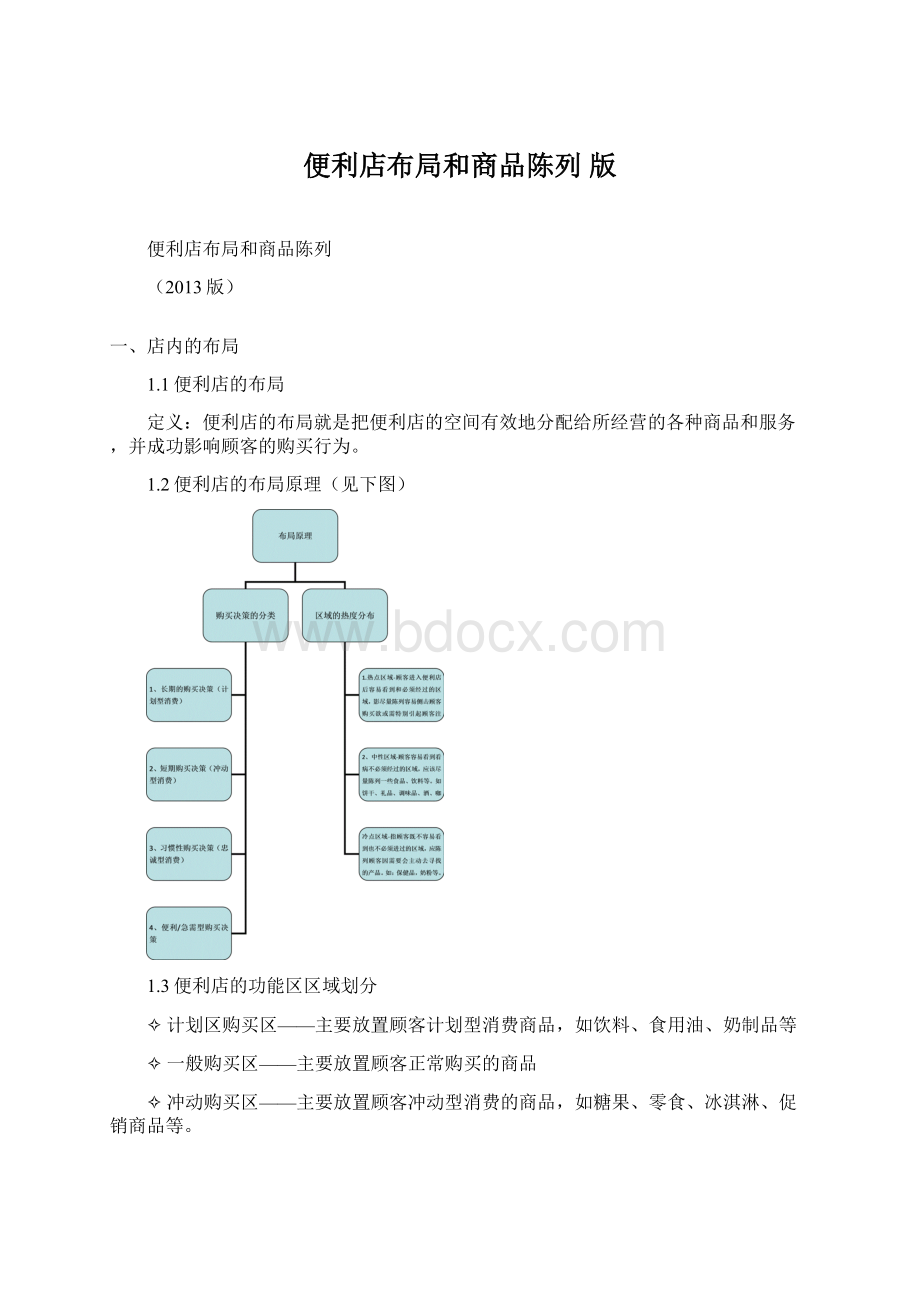 便利店布局和商品陈列版Word格式文档下载.docx_第1页