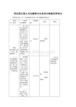 刑法修正案九司法解释对比表贪污贿赂犯罪部分Word格式.docx