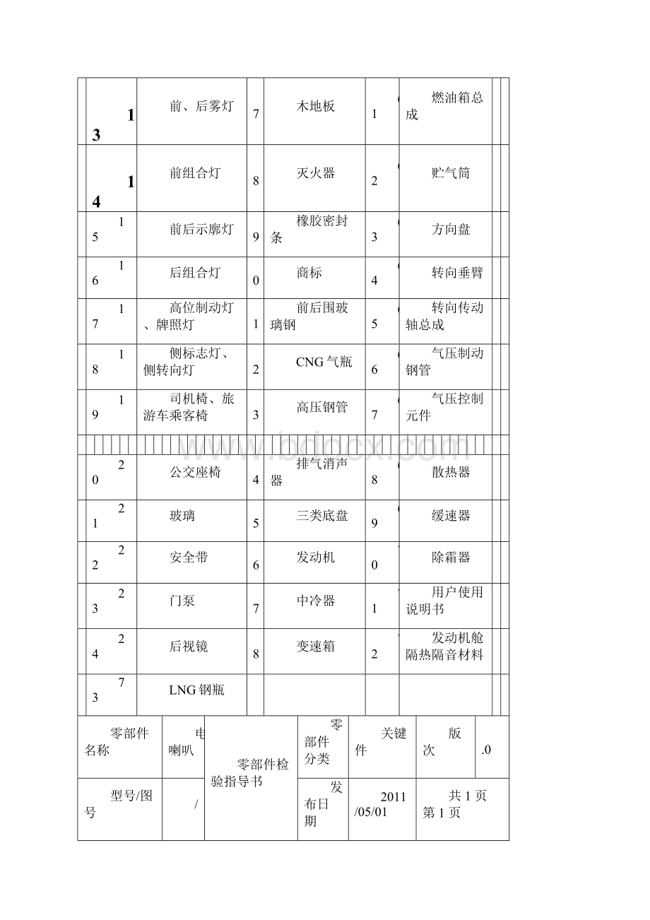 关键零部件检验指导书Word格式.docx_第3页