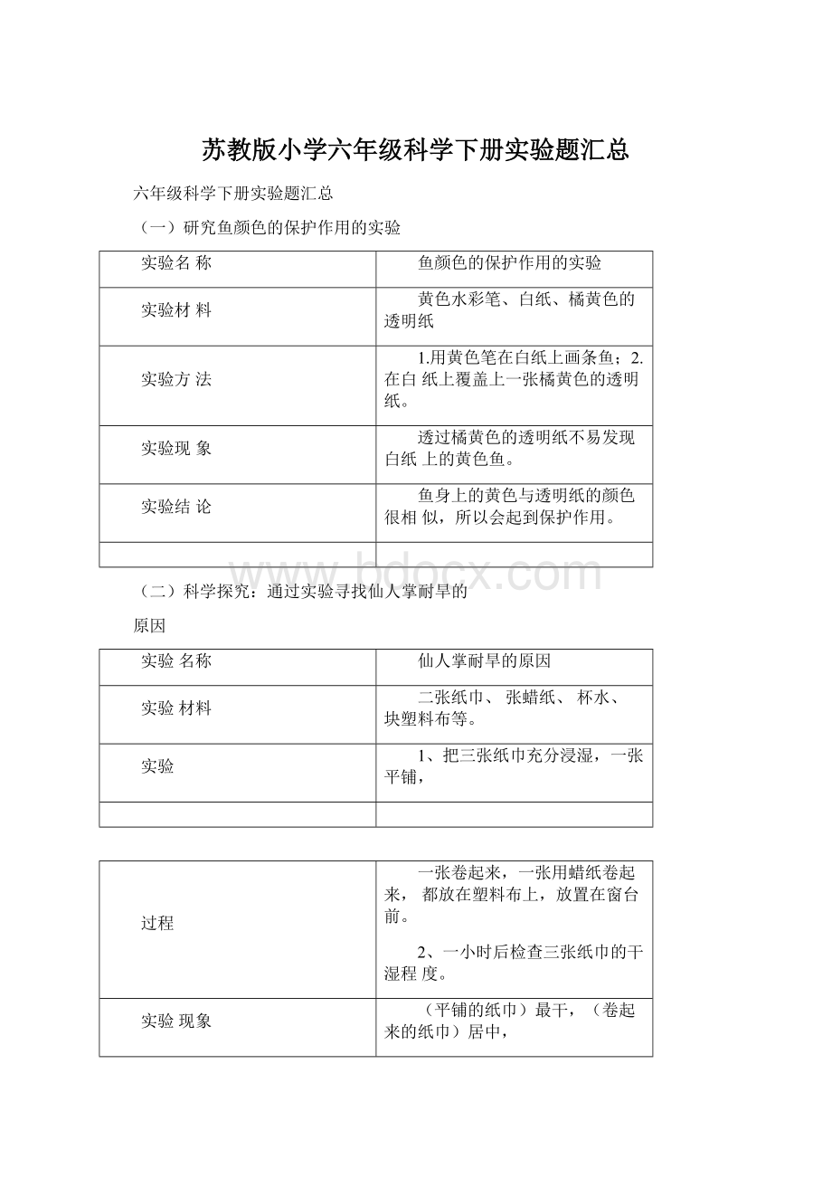 苏教版小学六年级科学下册实验题汇总.docx_第1页