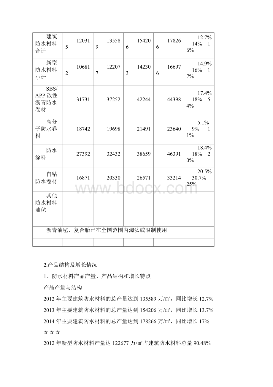 防水卷材行业现状.docx_第2页