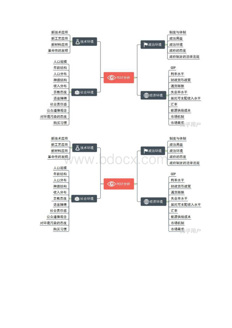 思维导图appWord文档下载推荐.docx_第3页