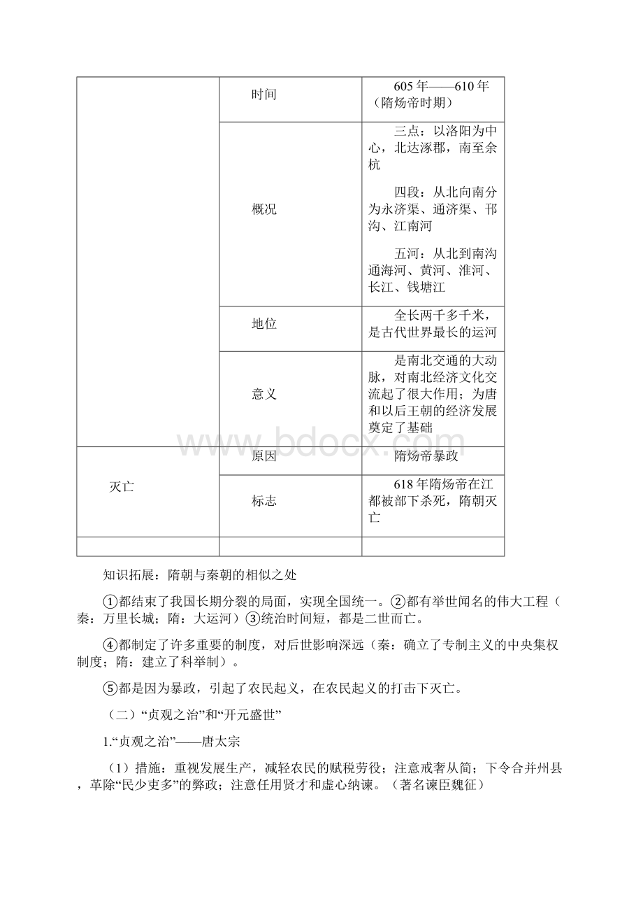 中国古代史专题 3 繁荣与开放的社会.docx_第2页