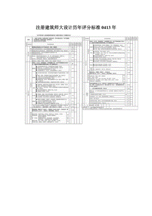 注册建筑师大设计历年评分标准0413年Word文档格式.docx