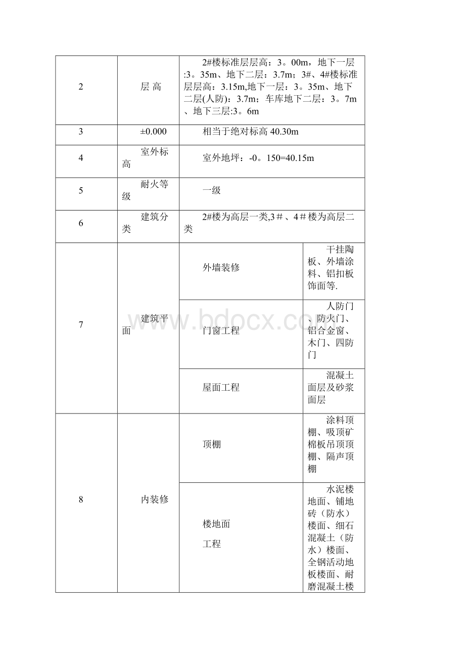 装饰装修施工方案最终75039.docx_第2页