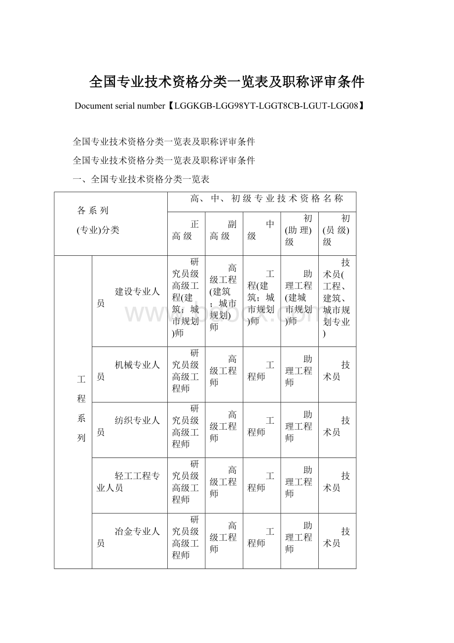 全国专业技术资格分类一览表及职称评审条件.docx_第1页