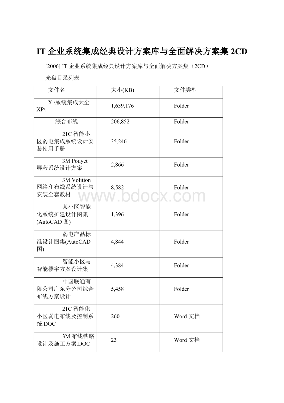 IT企业系统集成经典设计方案库与全面解决方案集2CDWord下载.docx_第1页