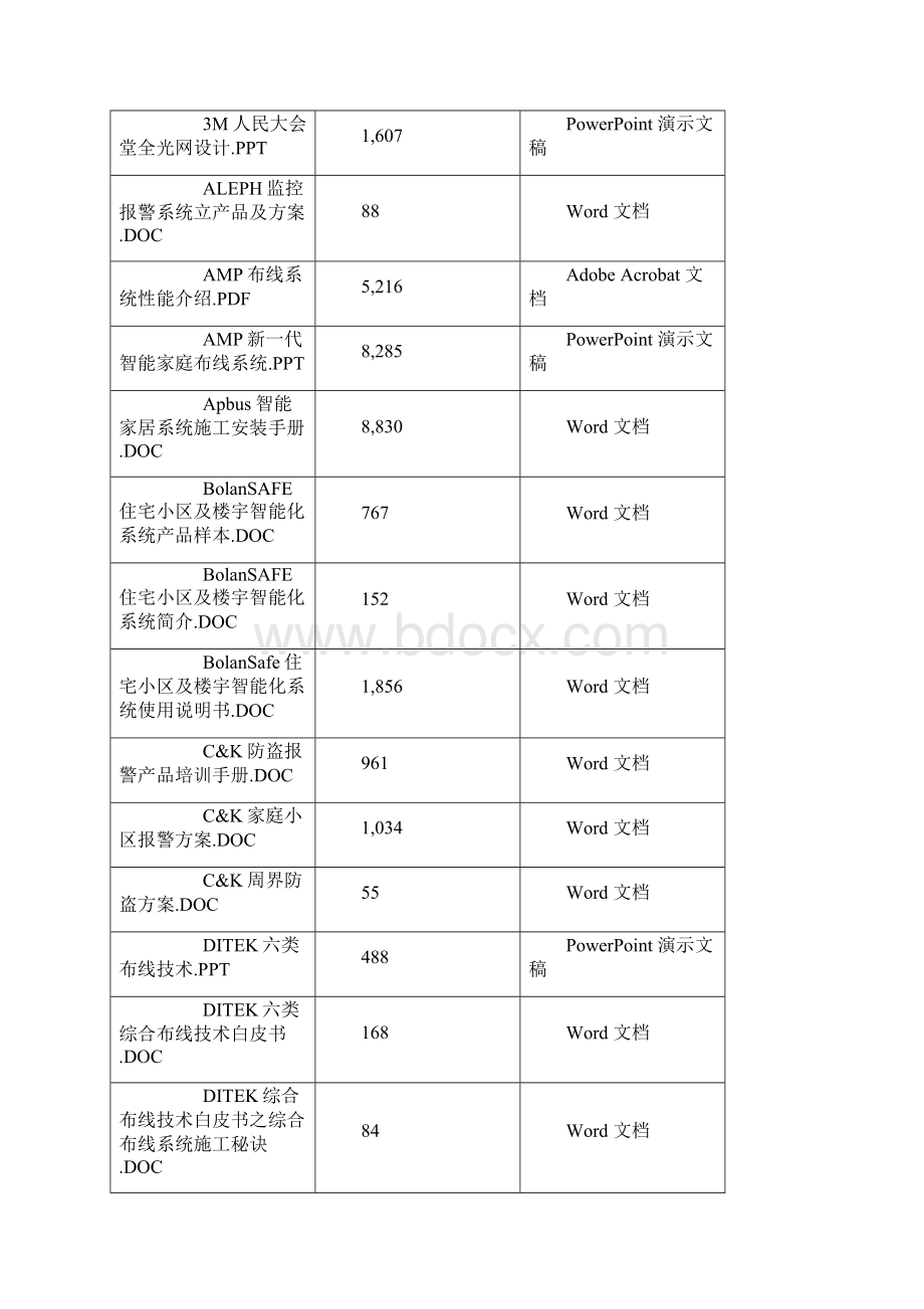 IT企业系统集成经典设计方案库与全面解决方案集2CDWord下载.docx_第2页