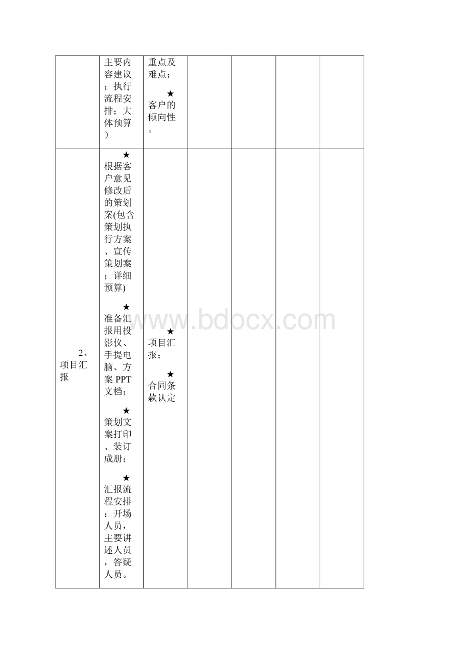 最完整的详细活动策划执行方案.docx_第3页