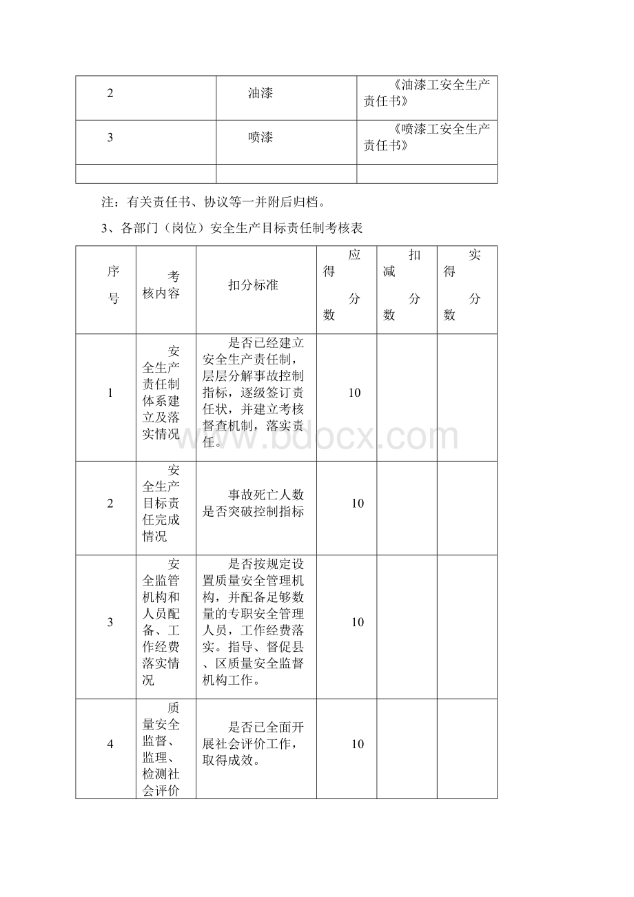 家具厂安全生产台帐文档格式.docx_第2页