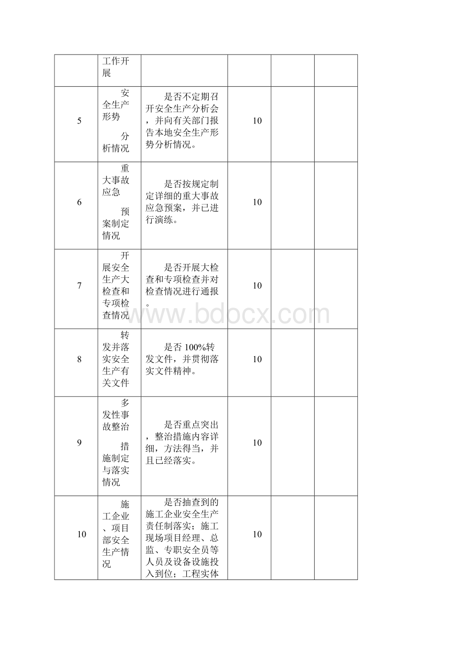 家具厂安全生产台帐文档格式.docx_第3页