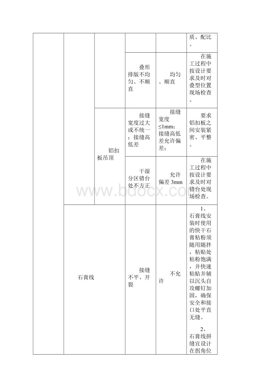 精装修质量主要控制点标准要求及控制措施.docx_第2页