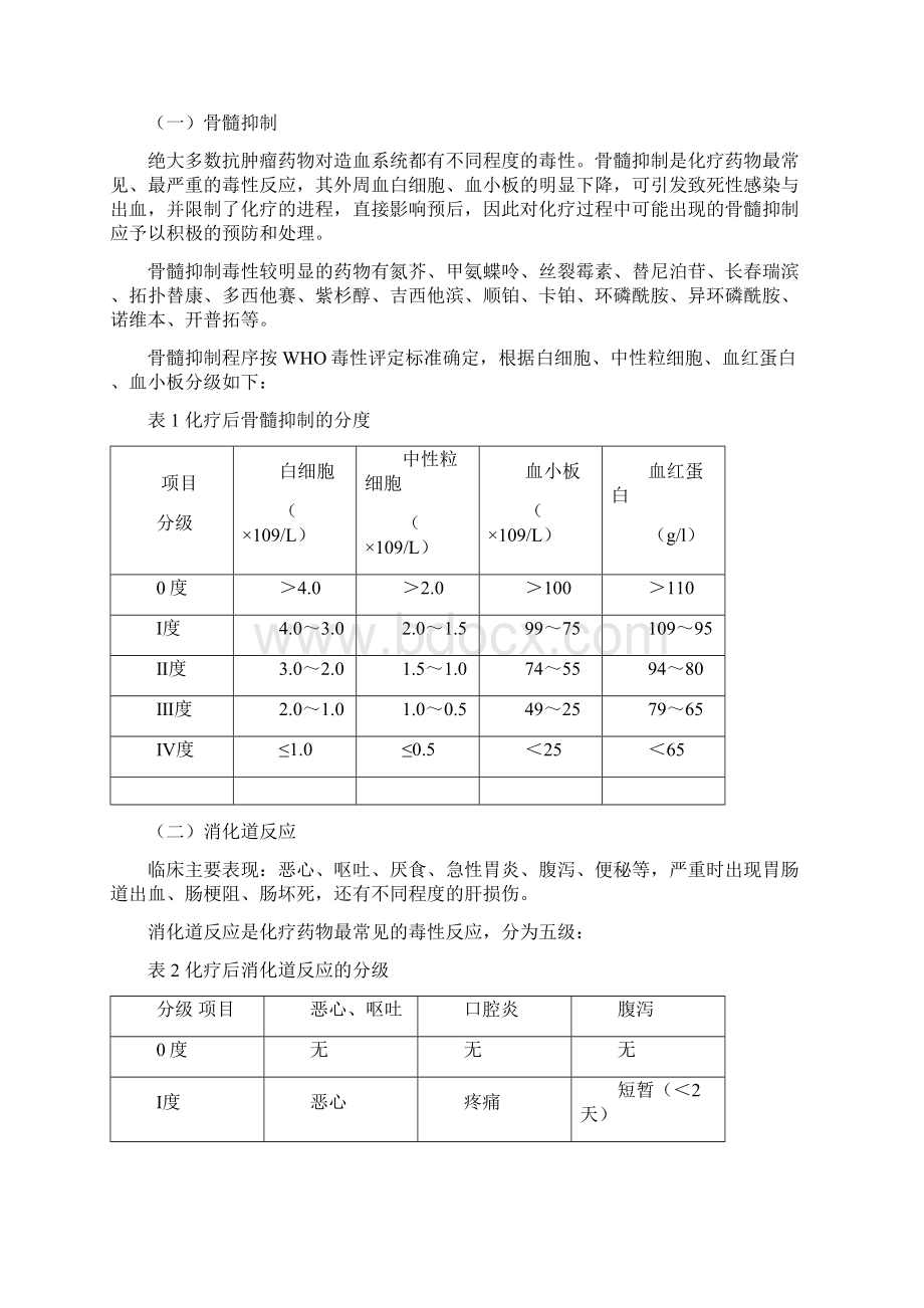 抗肿瘤药物不良反应处置预案终版Word文件下载.docx_第2页