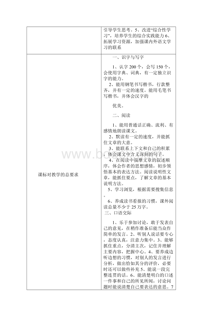 五年级上册语文教学进度.docx_第2页