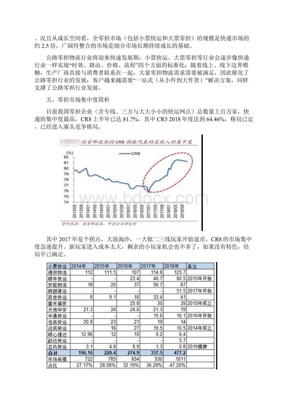 版经典零担物流整合成功的思考文档格式.docx_第3页