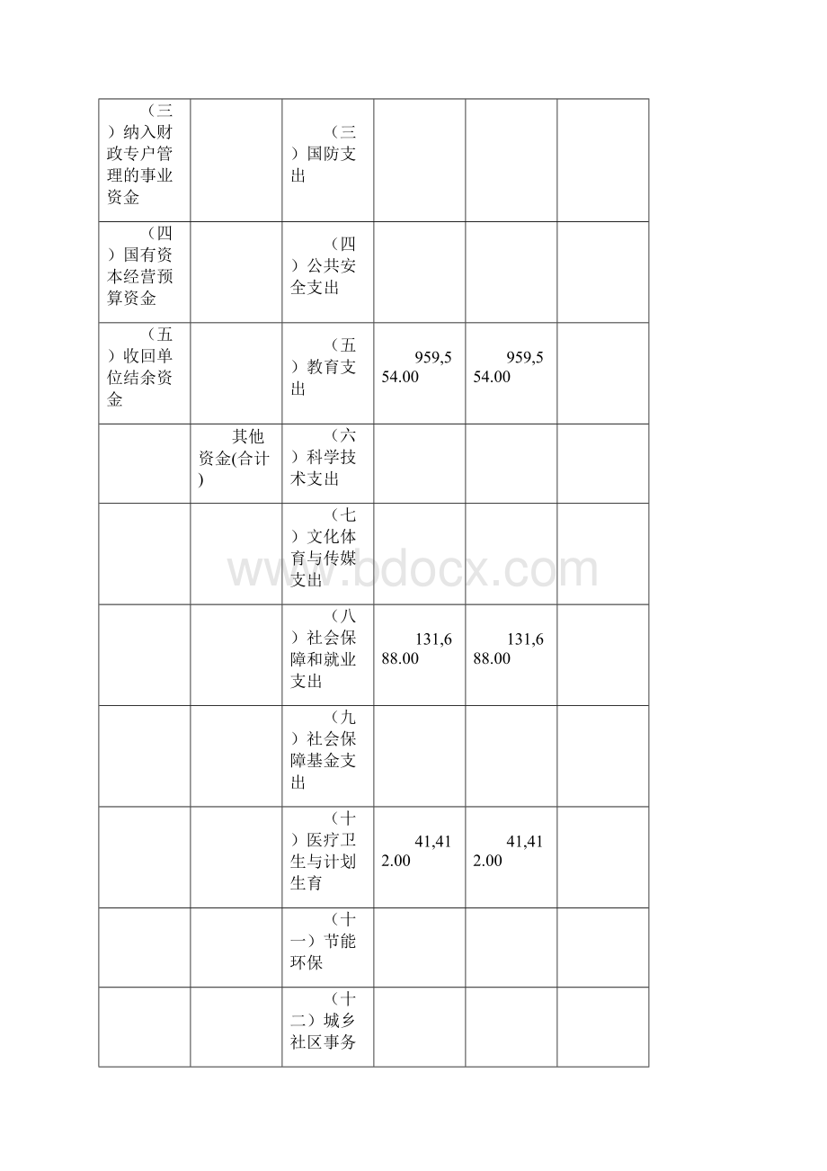 阳城青少年学生校外活动中心Word文档下载推荐.docx_第3页