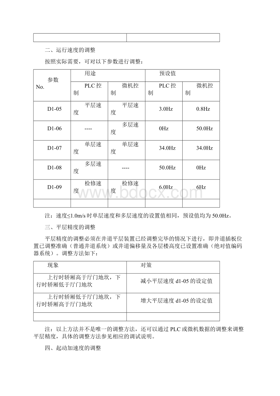 安川变频器的调试及参数设置表齐全Word格式文档下载.docx_第3页